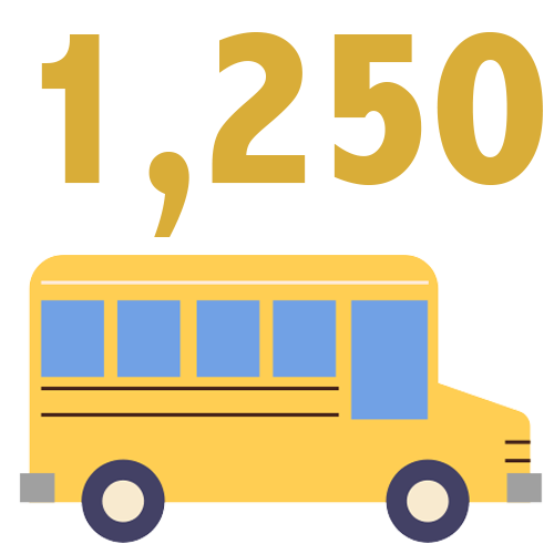 1,250 buses