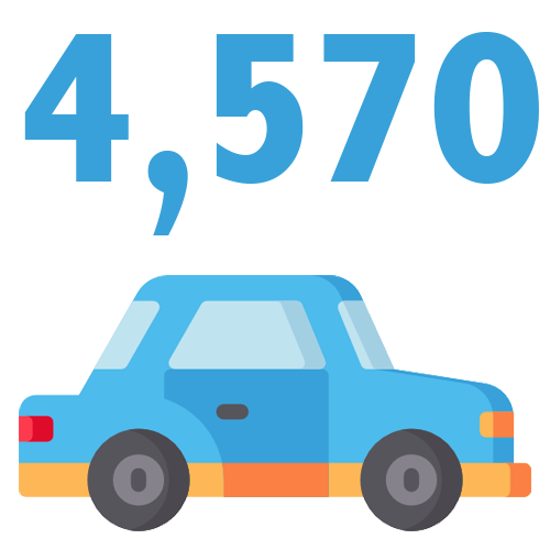 4,570 cars